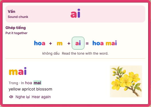 The real Sound Bench lesson shows hoa plus m plus ai making the complete phrase hoa mai (yellow apricot blossoms).